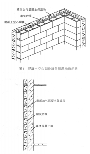 珠山蒸压加气混凝土砌块复合保温外墙性能与构造